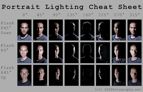 Pat David Visualize Photography Lighting Setups In Blender Pat David Visualize Photography Lighting Setups In Blender