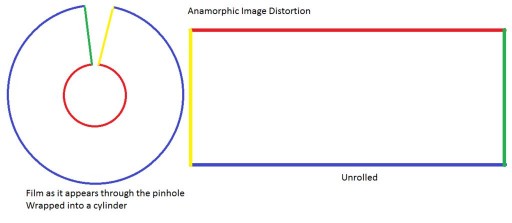 Build an Anamorphic Pinhole Camera Build an Anamorphic Pinhole Camera