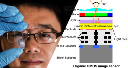 Will We Be Saying Good-bye To Traditional CCD and CMOS Sensors Anytime Soon?