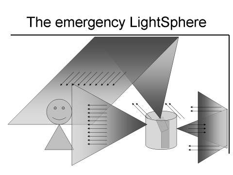 emergency diffuser - bag diagram