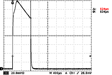 light_duration_vs_output_power_ef500-2