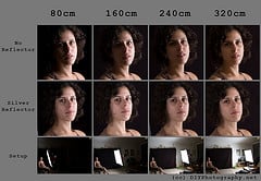 Portrait Lighting - Light falloff
