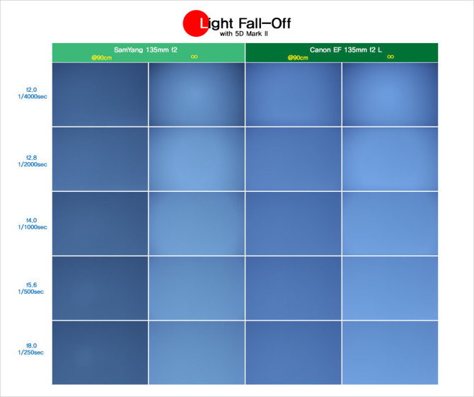 7_light_fall-off