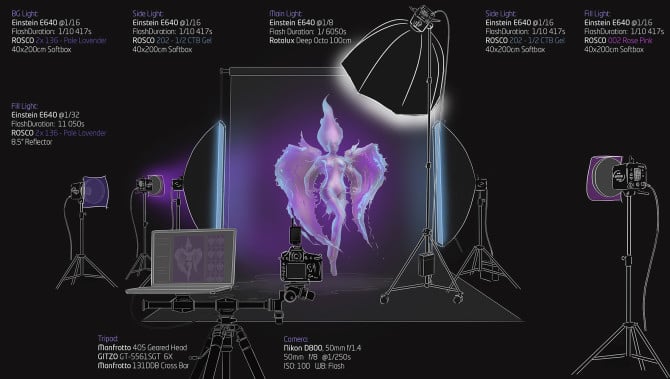 Lighting diagram for the shape