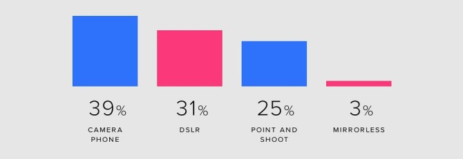 flickr-camera-breakdown-02