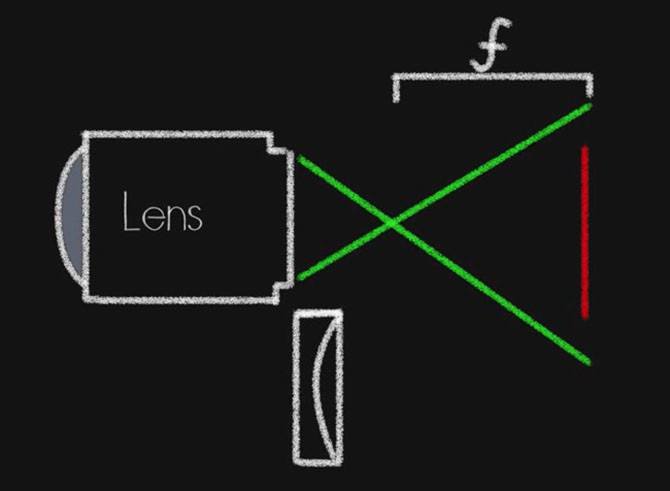 Everything you need to know about camera lenses