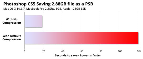 speed_graph