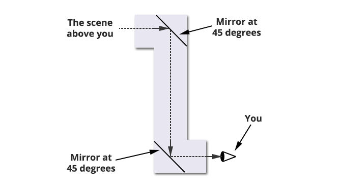 periscope