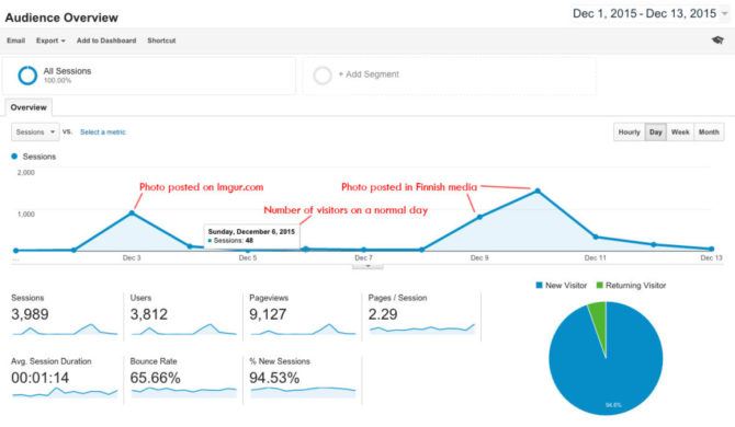Google-analytics-crop-text-997x580