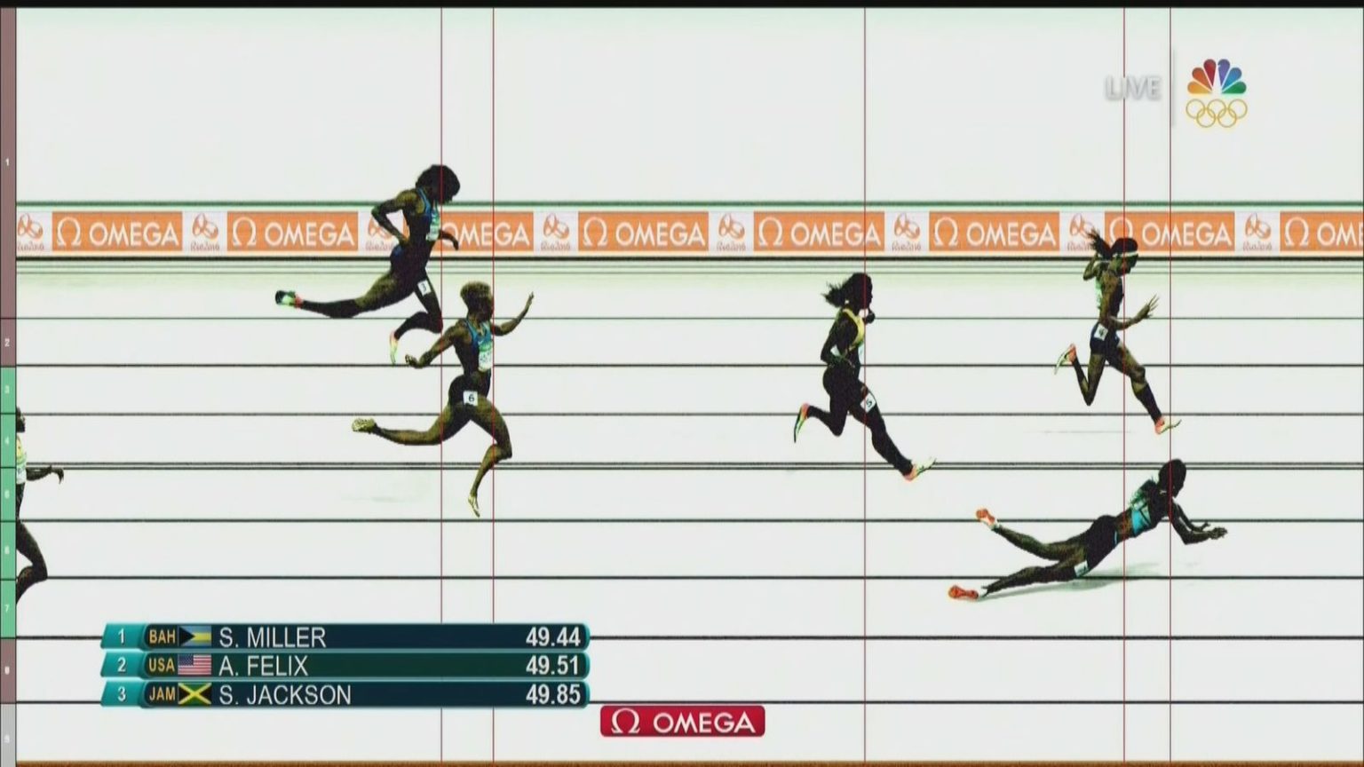 This Camera Ensures a Photo Finish at the Olympics