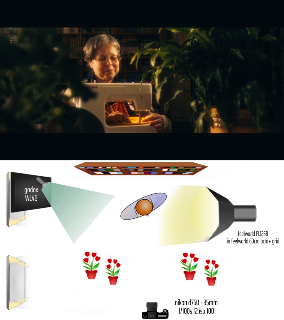 using more LED lights to create a cinematic portraits