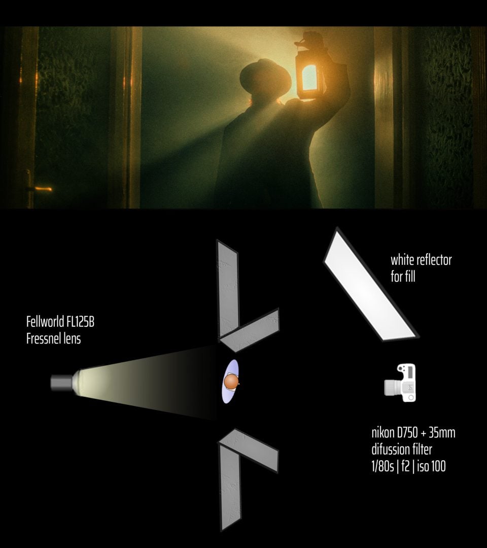 using LED lights and tubes