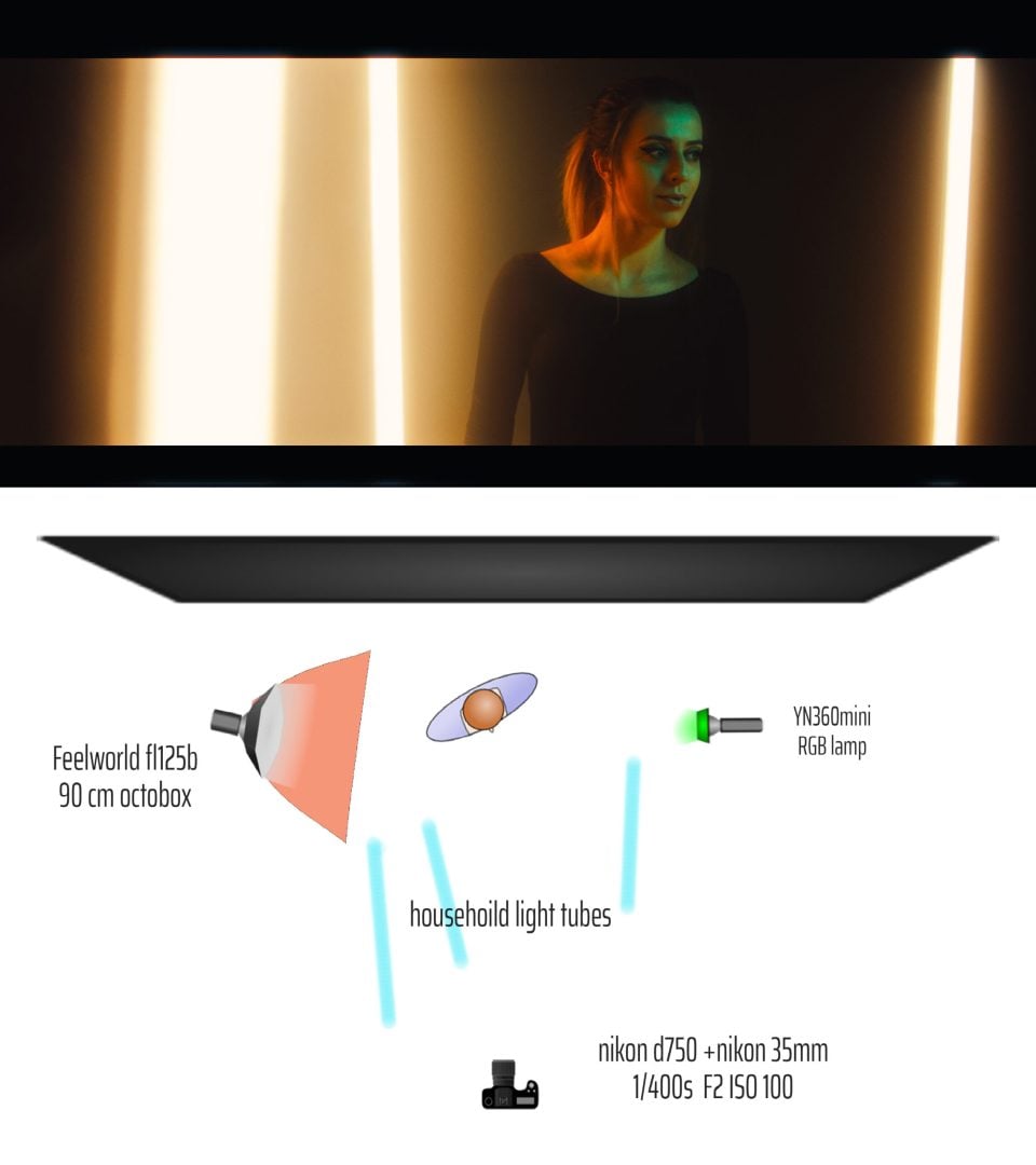 using LED lights + household tubes practicals