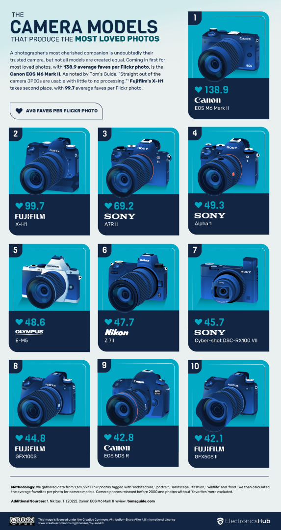 flickr most loved photos