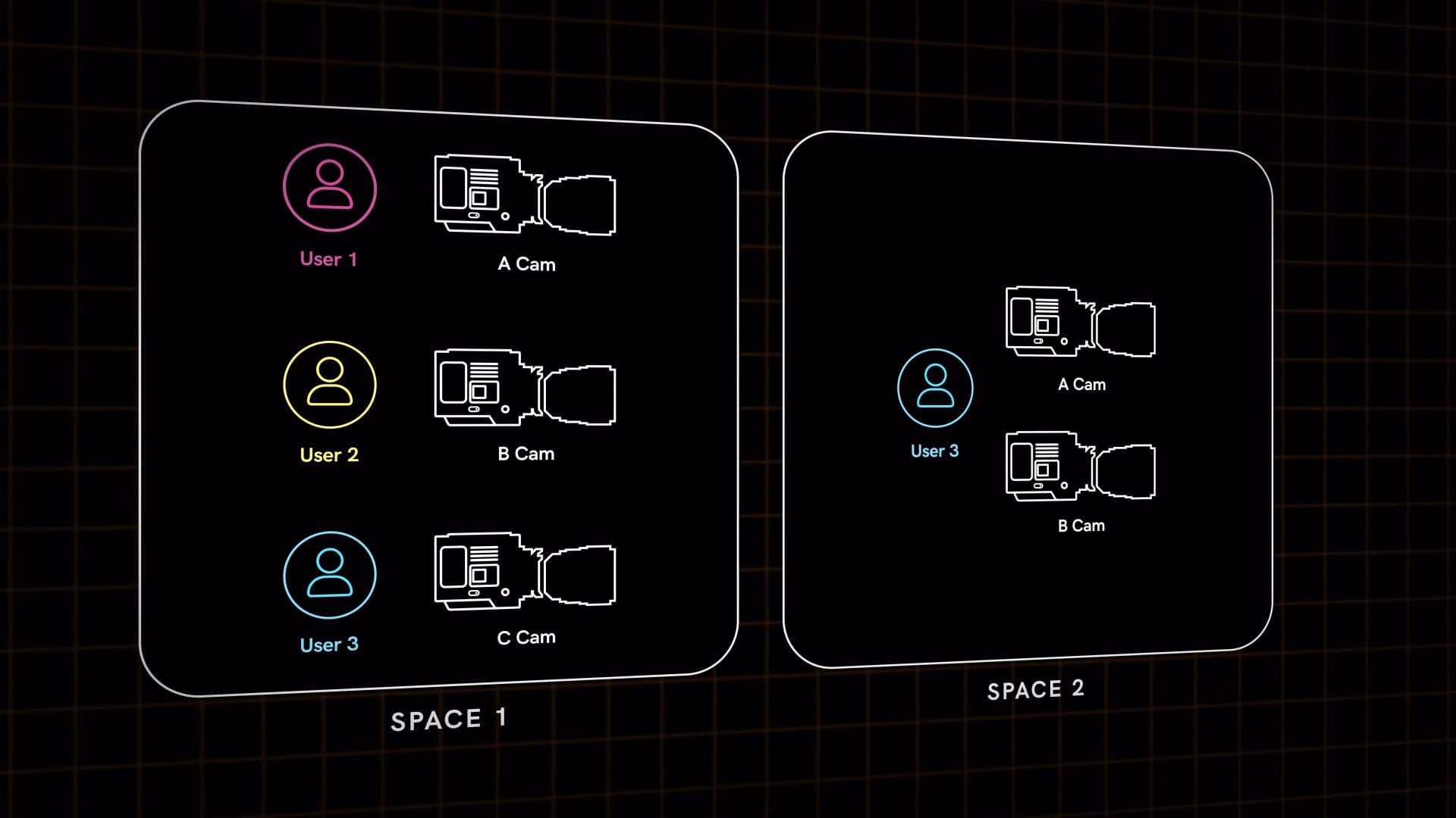 Teradek TV - spaces