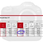 Canon 2023 financial report