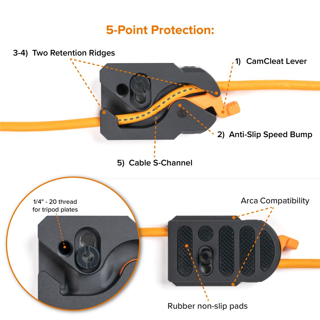 The LeverLock’s 5-Point Protection system