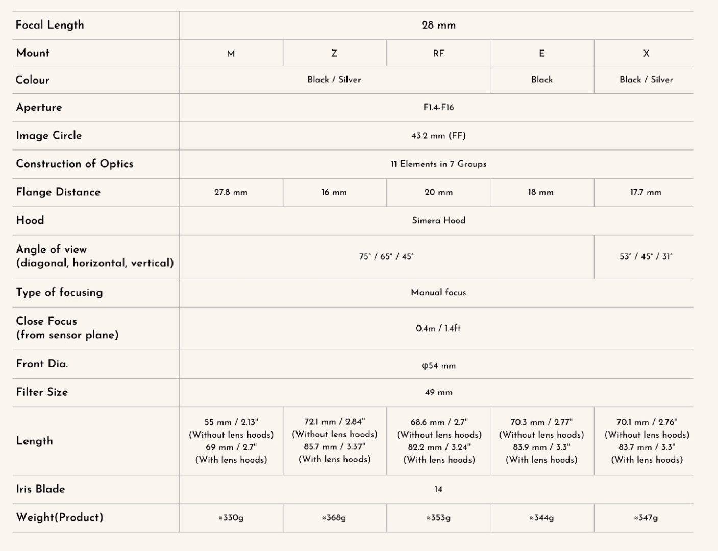 Typoch Simera 28mm specs