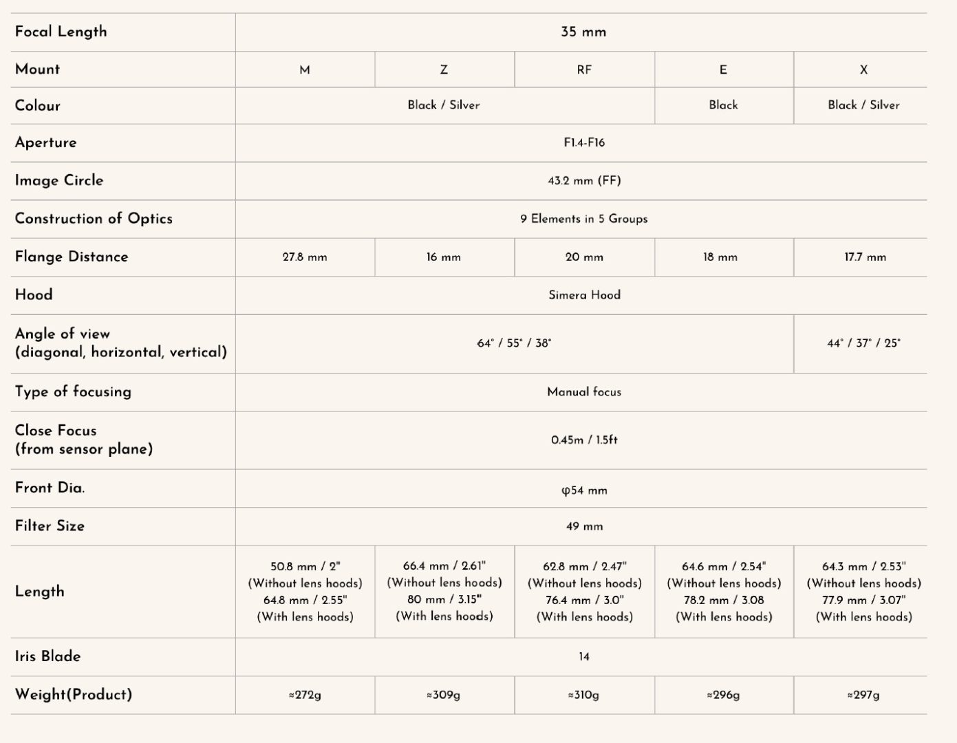 Typoch Simera 35mm specs
