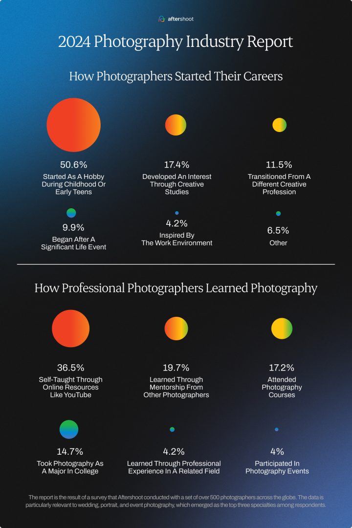photography industry report