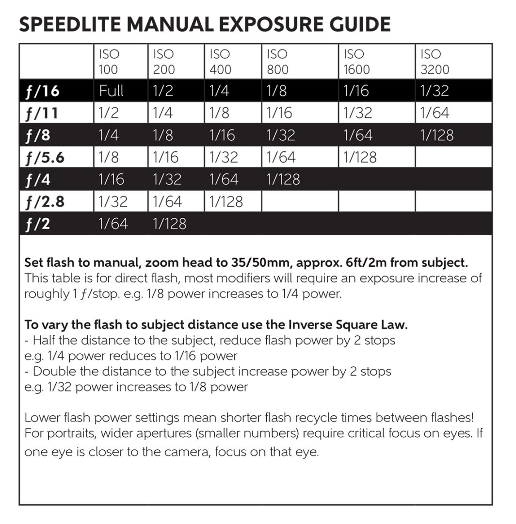 New to off camera flash? This is how to choose your first speedlight flash guide