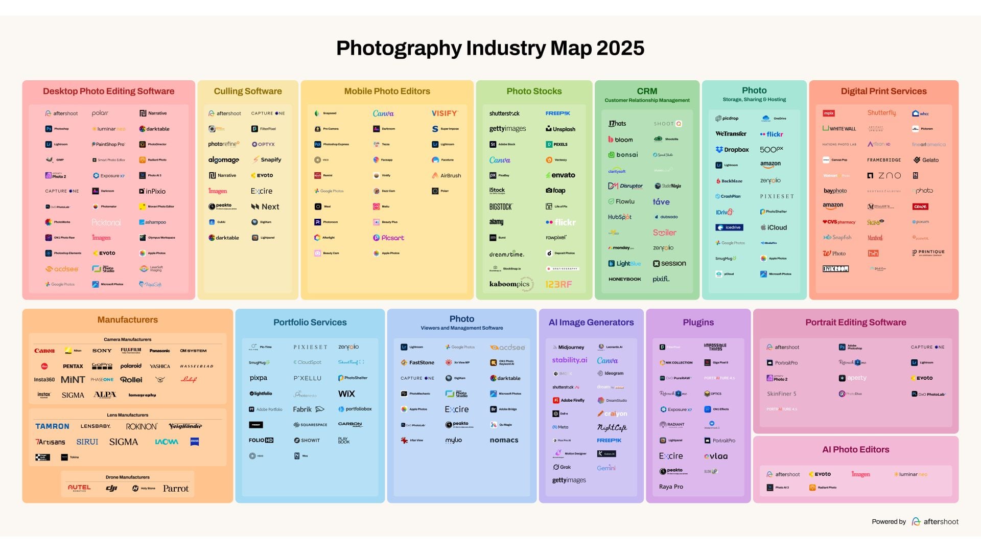 If the Photo Industy Confuses You, Take a Look at This Handy Map