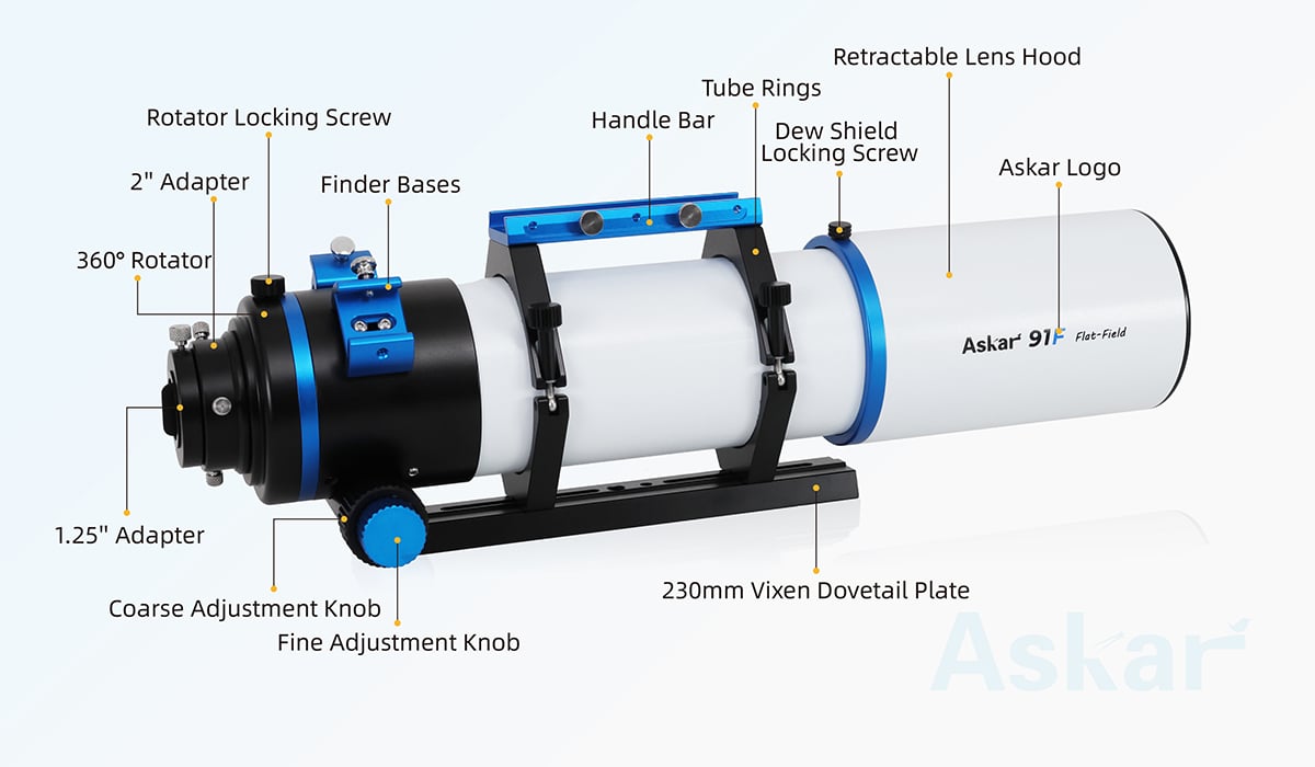 Diagram of the telescope