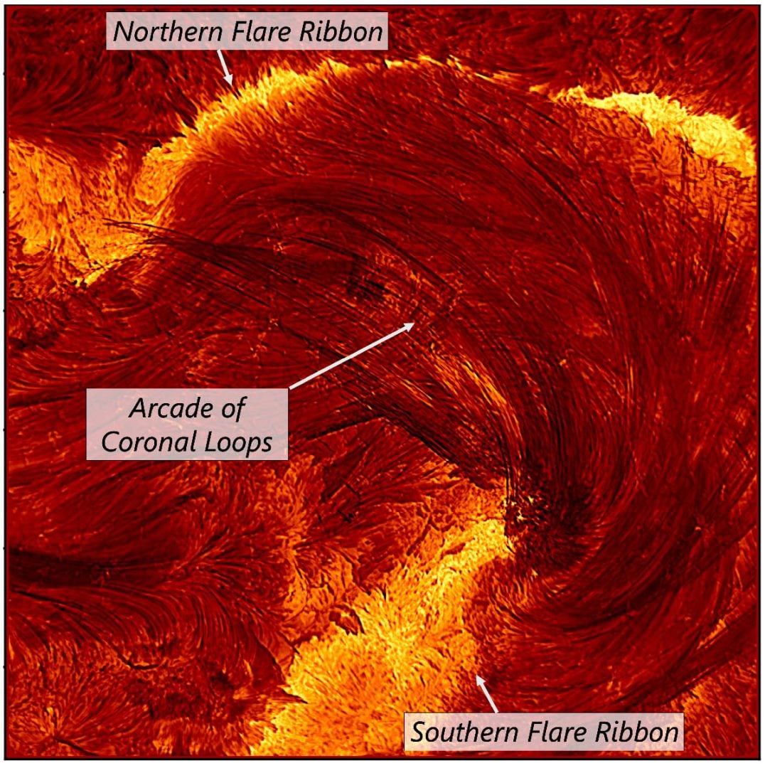 Labels of the different relevant regions of the image are added for clarity: flare ribbons (bright areas of energy release in the dense lower solar atmosphere) and an arcade of coronal loops (arcs of plasma outlining magnetic field lines that transport energy from the corona to the flare ribbons). Credit: National Solar Observatory (NSO), AURA, NSF