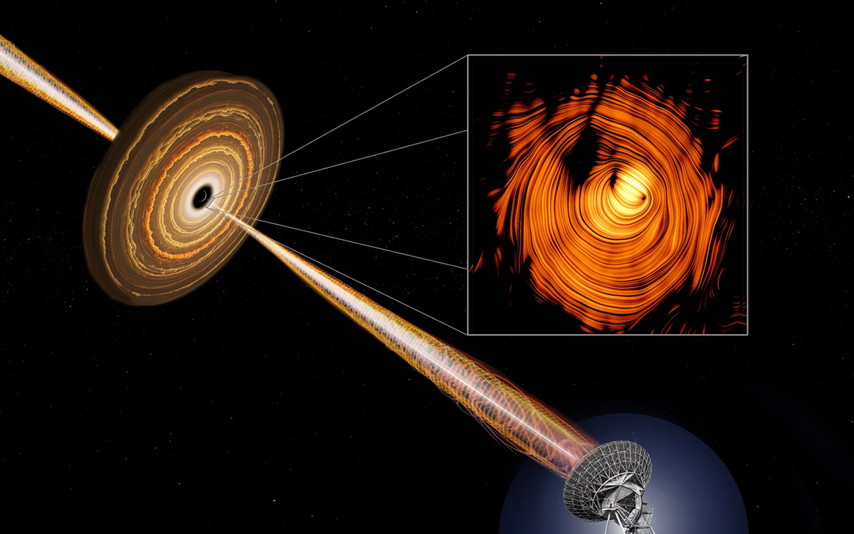 Looking inside the plasma jet cone of the blazar PKS 1424+240 with a radio telescope of the Very Long Baseline Array (VLBA). Credit: NSF/AUI/NRAO/B. Saxton/Y.Y. Kovalev et al.