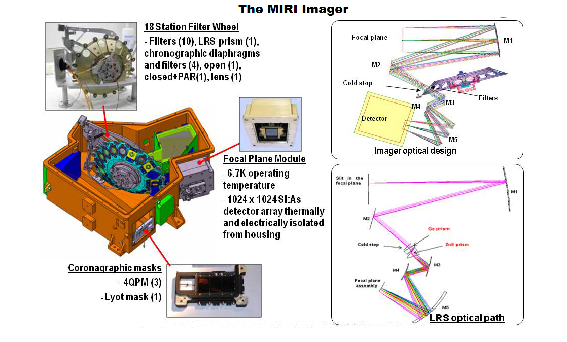 JWST's MIRI imager
