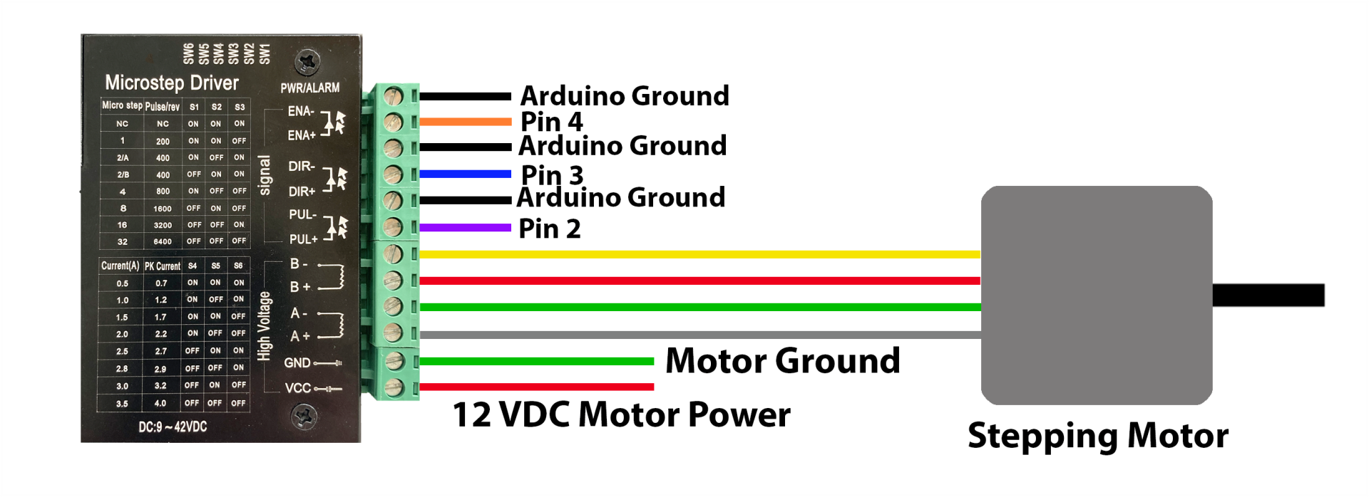 controller