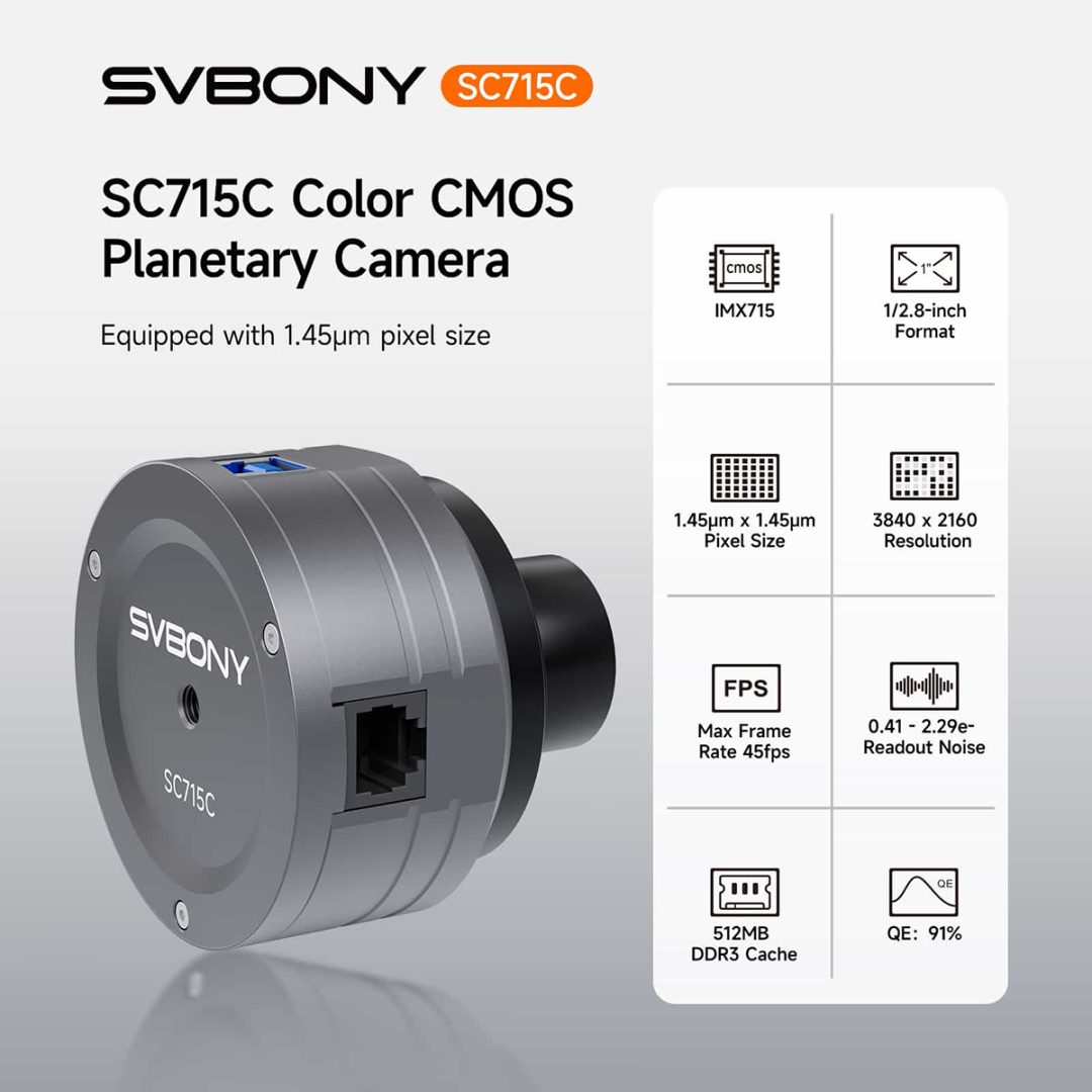 Key specifications of the camera