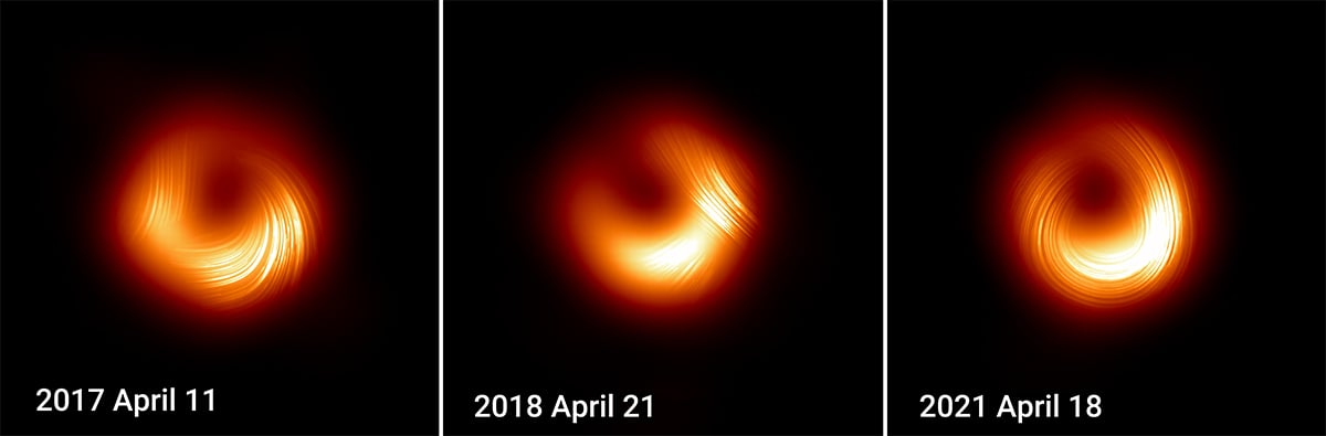 The Event Horizon Telescope (EHT) captured the magnetic flip of the black hole over four years, from 2017 to 2021. Credit: EHT