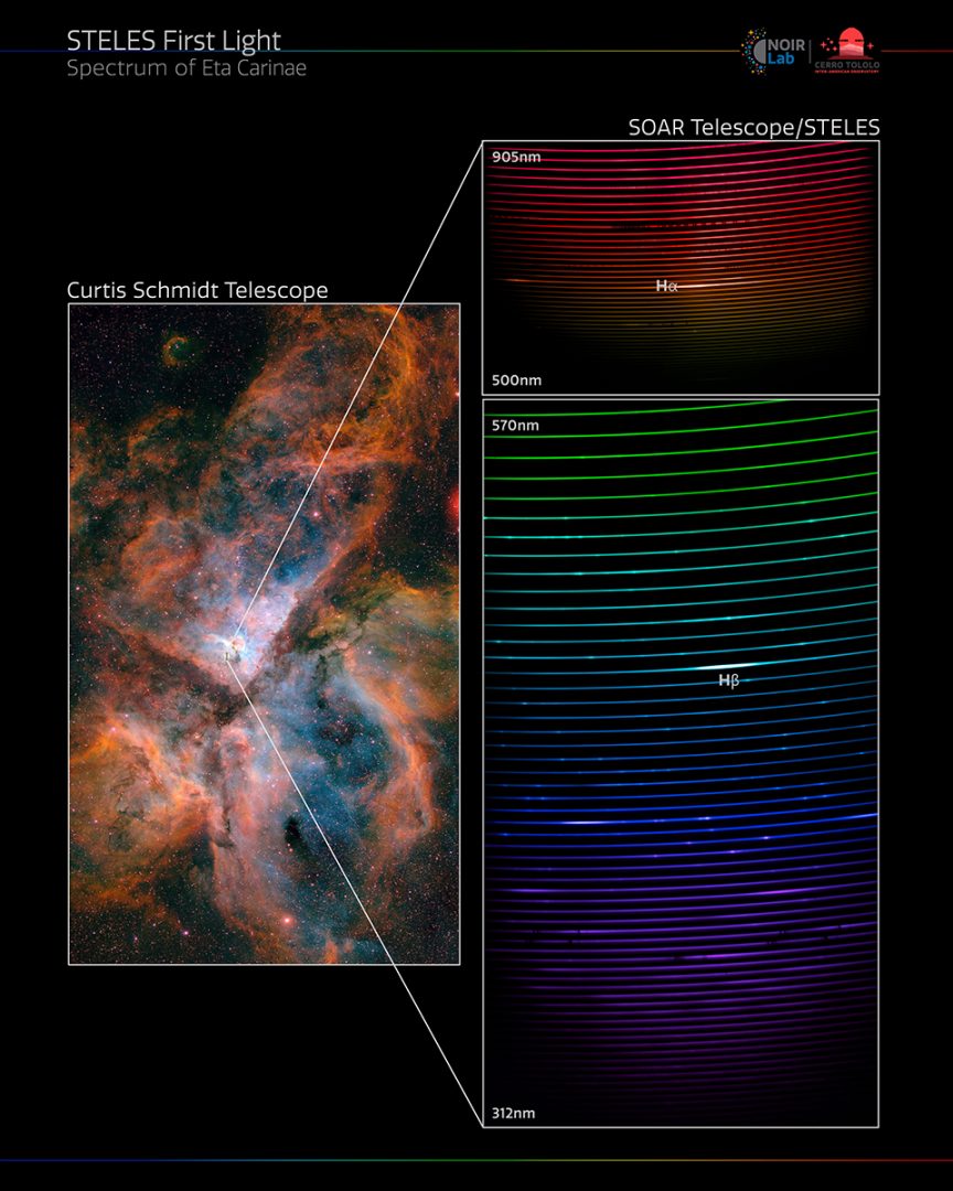 This image shows the giant star-forming region in the southern sky known as the Carina Nebula (NGC3372), and the full spectrum of the binary star system at its center, Eta Carinae. Credit: CTIO/NOIRLab/SOAR/NSF/AURA/N. Smith (University of Minnesota)