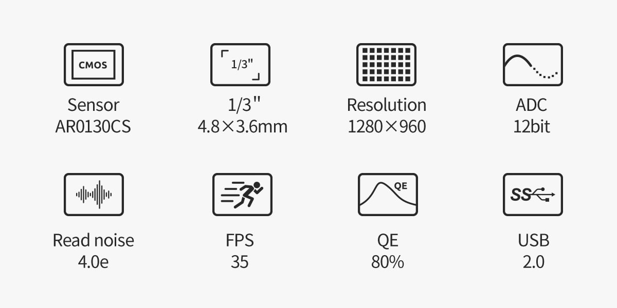 Key specifications of ZWO ASI120MM Mini