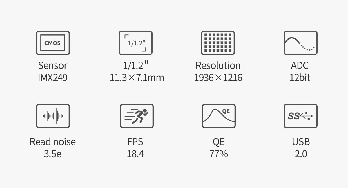 Key specifications of ZWO ASI174MM Mini