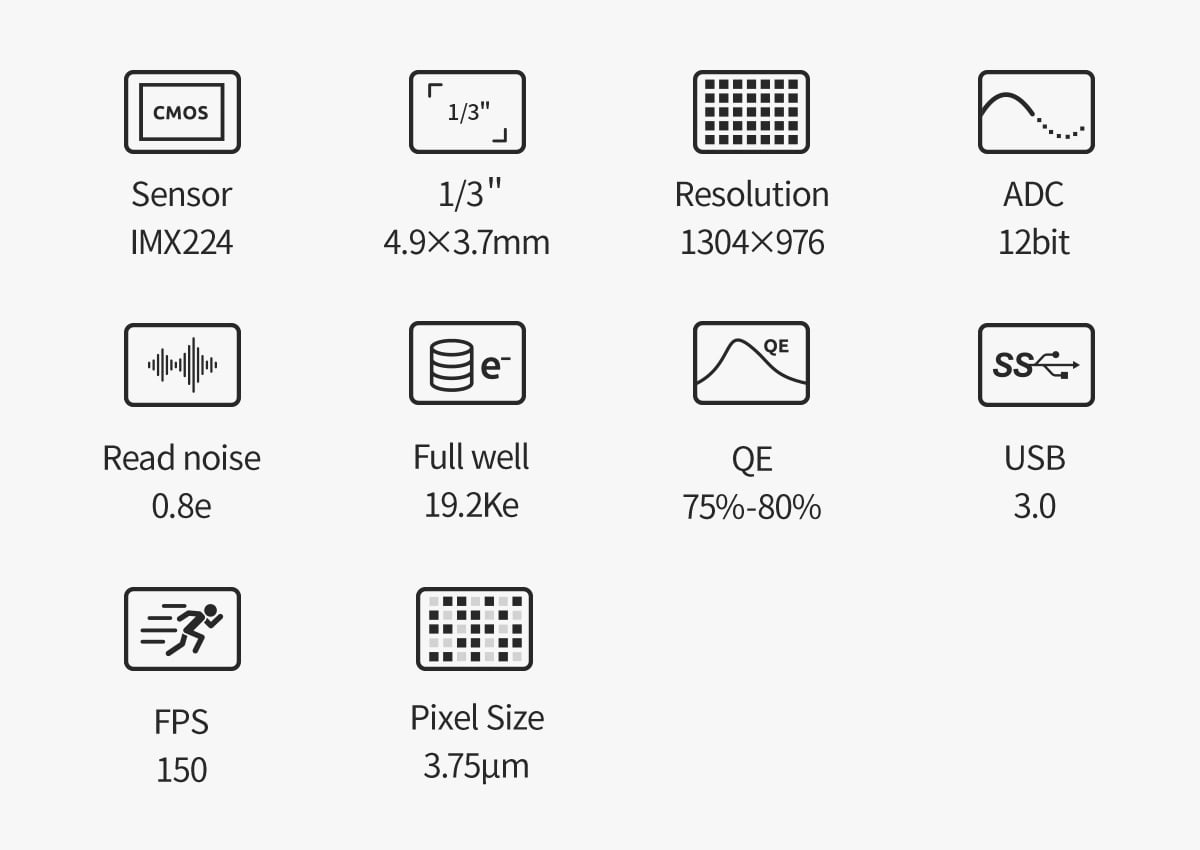 Key specifications of ZWO ASI224MC