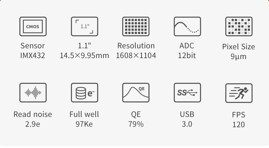 Key specifications of ZWO ASI432MM