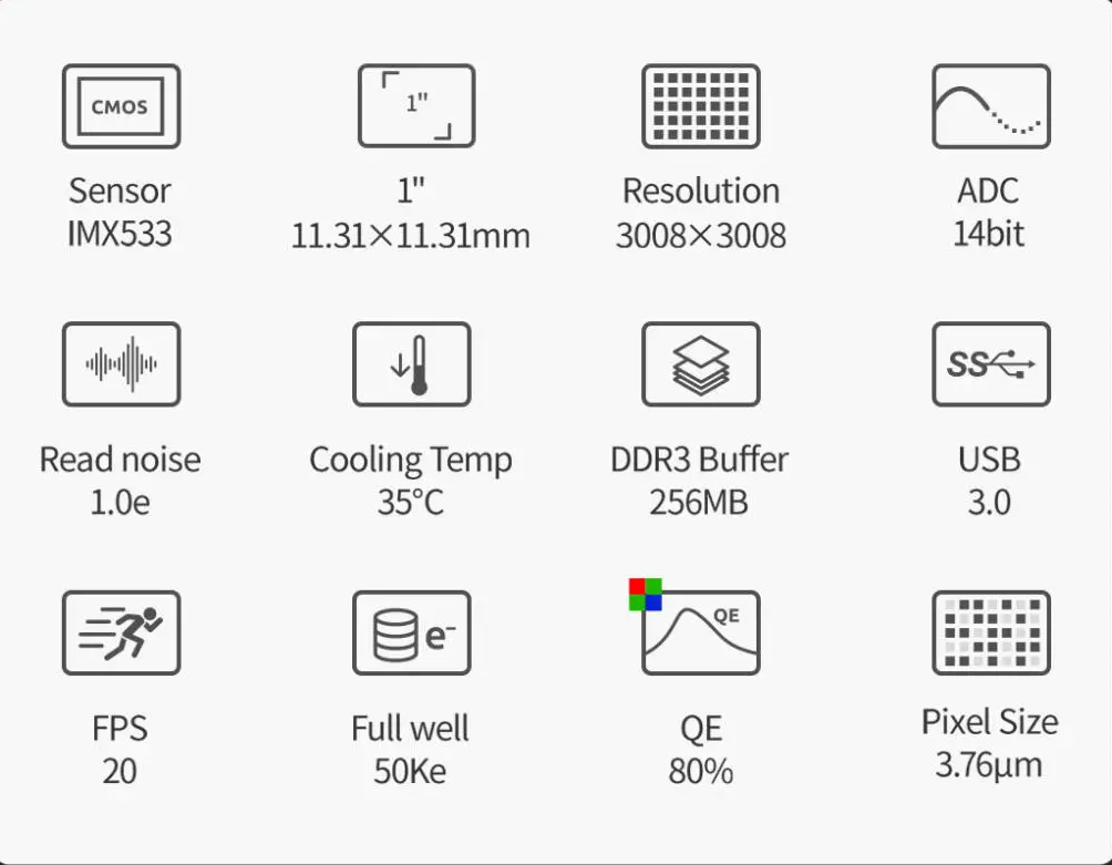 Key specifications of ZWO ASI533MC Pro