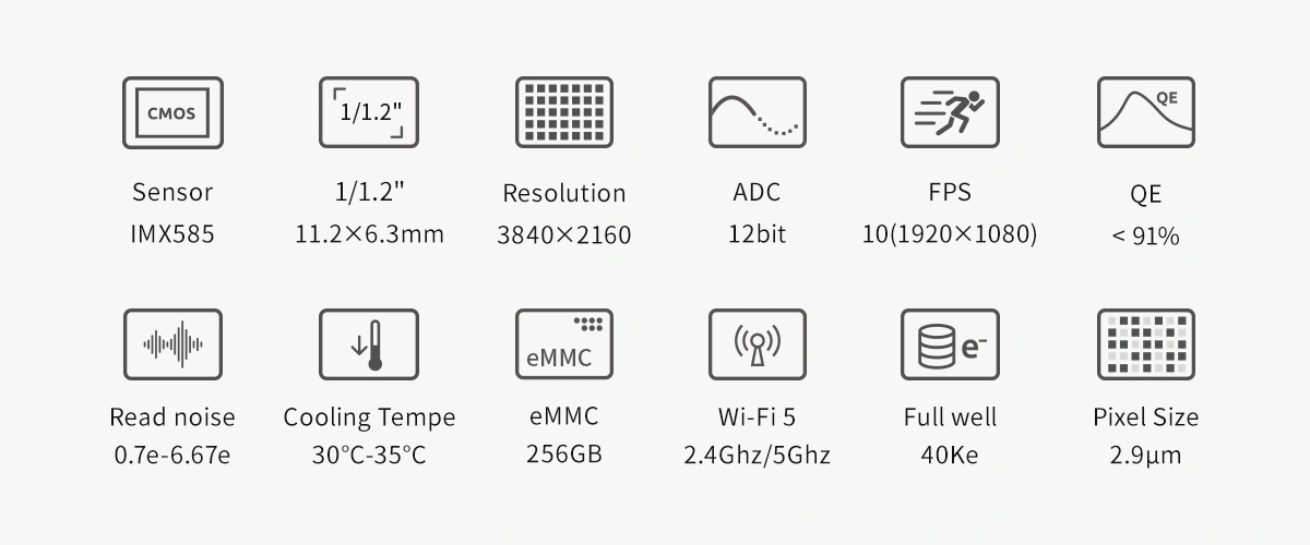 Key specifications of ZWO ASI585MC Air