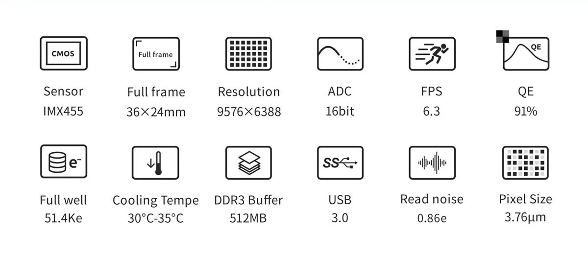 Key specifications of ZWO ASI6200MM Pro