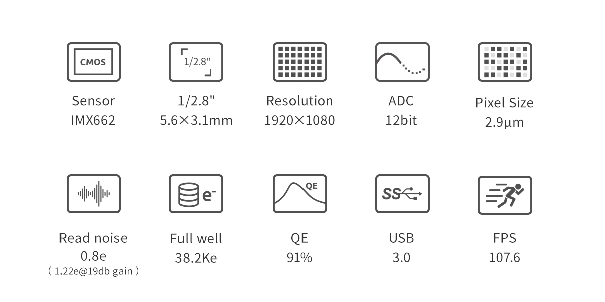 Key specifications of ZWO ASI662MC