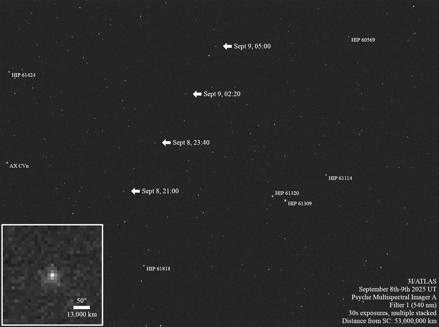 NASA's Psyche mission acquired four observations of interstellar comet 3I/ATLAS over a span of eight hours. Credit: NASA/JPL-Caltech/ASU