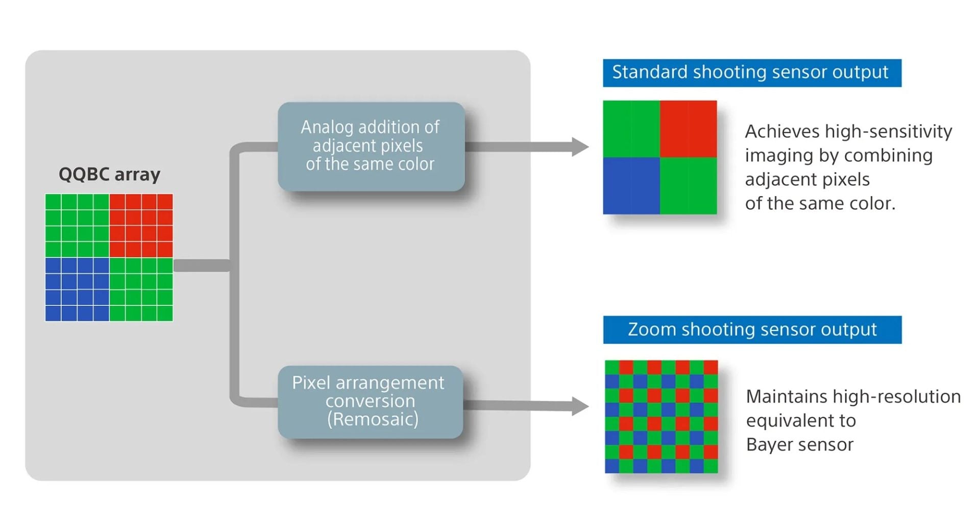 200-megapixel mobile sensor Sony