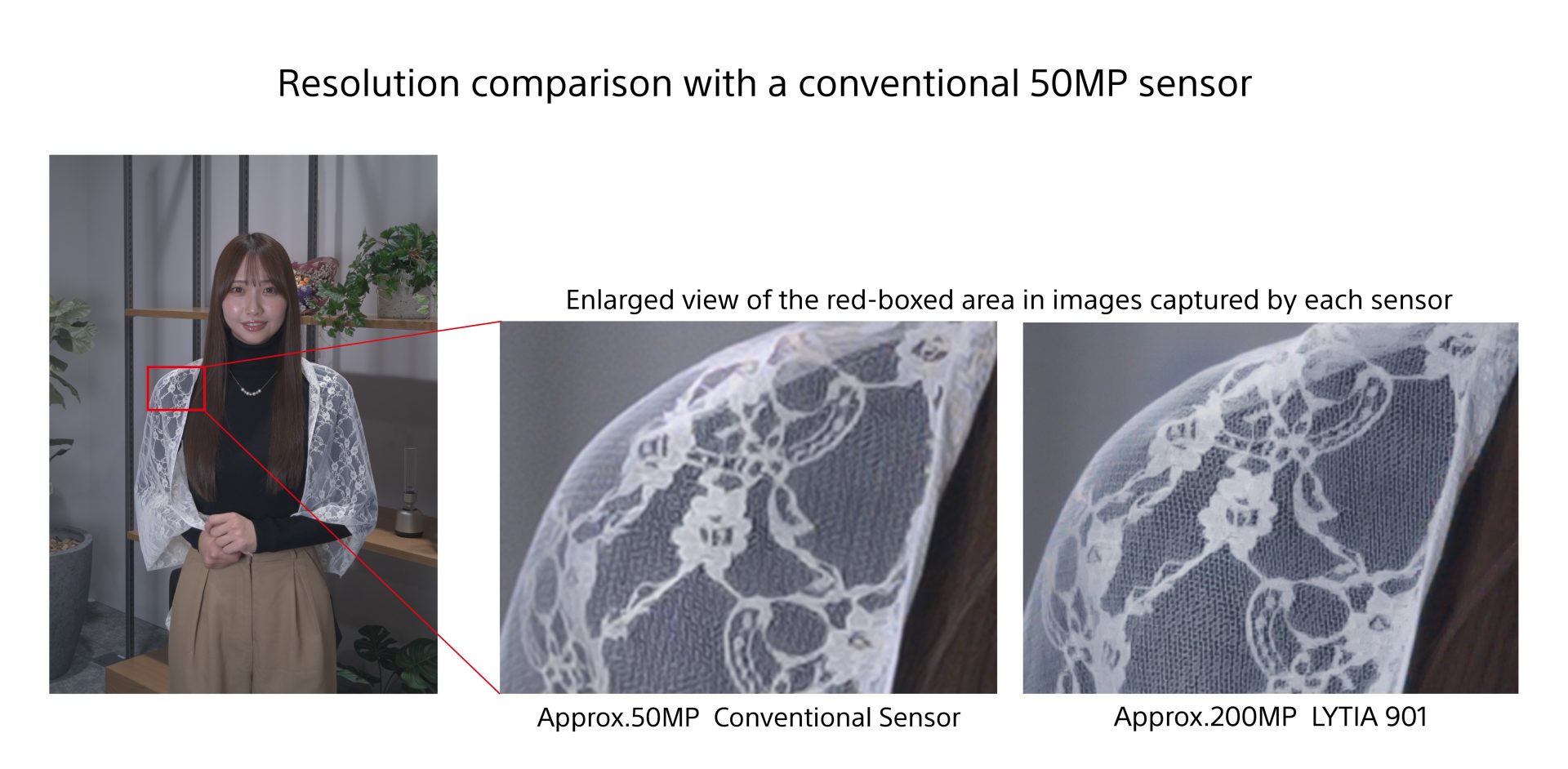 Sony 200-megapixel mobile sensor
