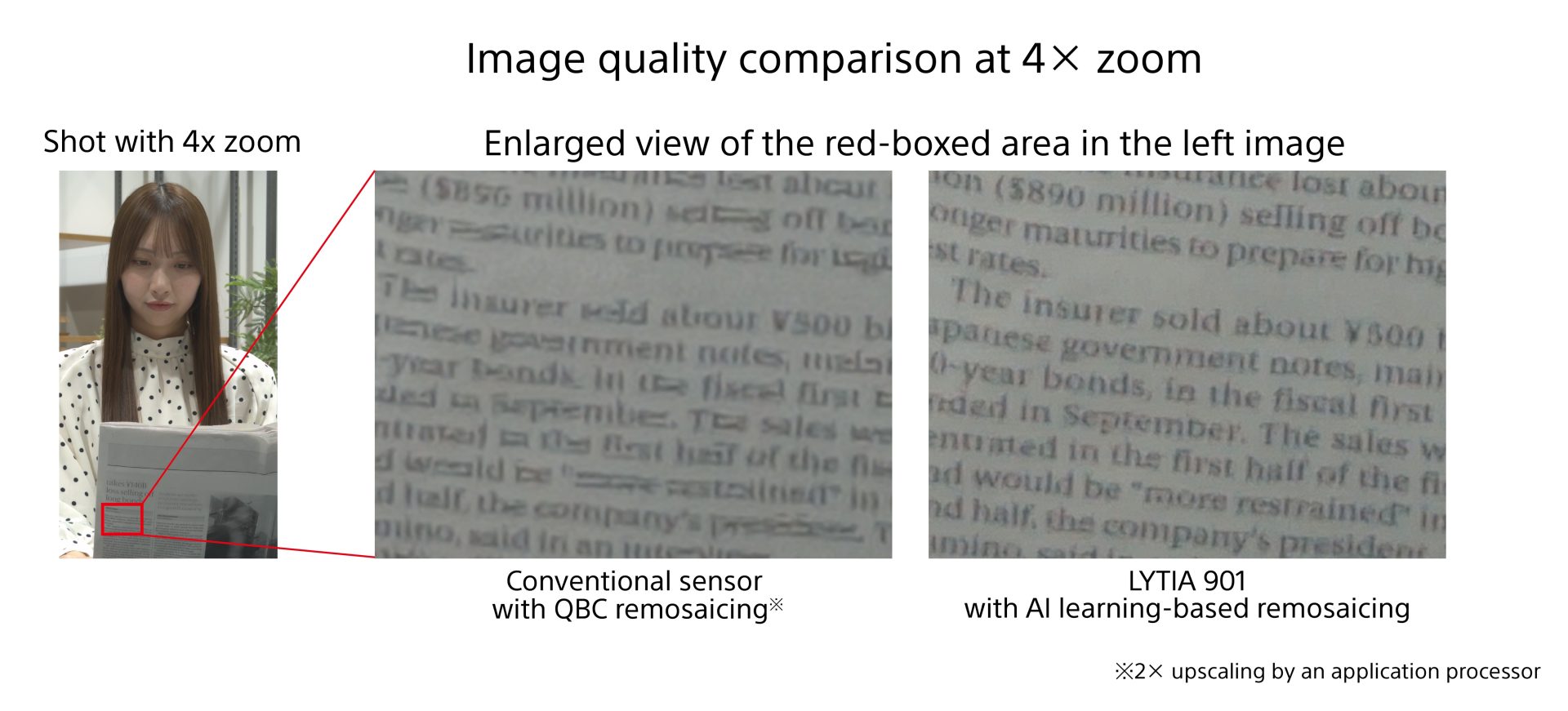 Sony 200-megapixel mobile sensor
