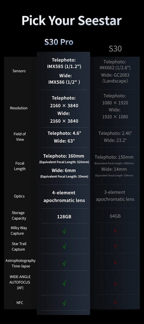 Comparison between Seestar S30 and S30 Pro