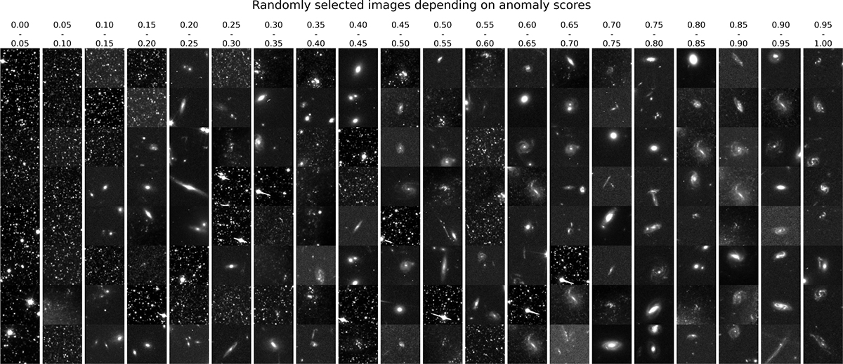 Exemplary anomaly scores on a random subsample of the data. Notably, artefacts are clearly isolated, and increasing scores correspond well with increasingly interesting data. Credit: ESA/Hubble & NASA, D. O’Ryan, P. Gómez (European Space Agency), M. Zamani (ESA/Hubble)