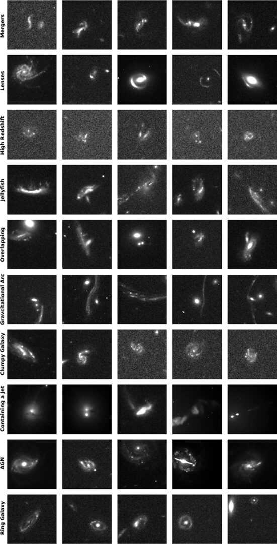 Five examples of every anomaly subclass for which researchers found at least five objects (excluding lensed quasars for later discussion) were selected as representative of that subclass. Credit: ESA/Hubble & NASA, D. O’Ryan, P. Gómez (European Space Agency), M. Zamani (ESA/Hubble)