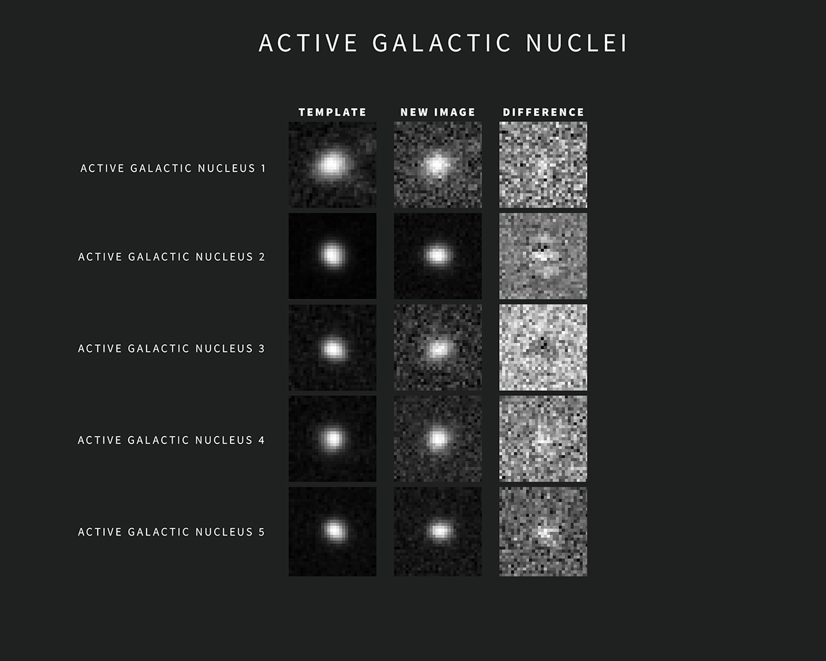 Examples of AGN Alerts from NSF–DOE Rubin Observatory. Credit: NSF–DOE Vera C. Rubin Observatory/NOIRLab/SLAC/AURA